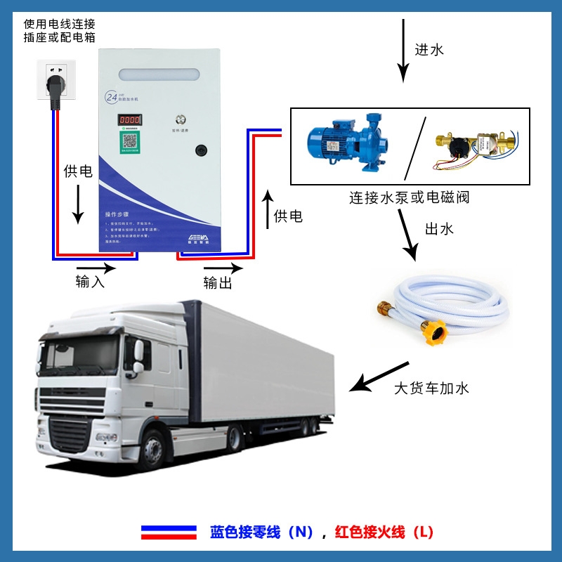 大貨車掃碼自助加水加帶燈款