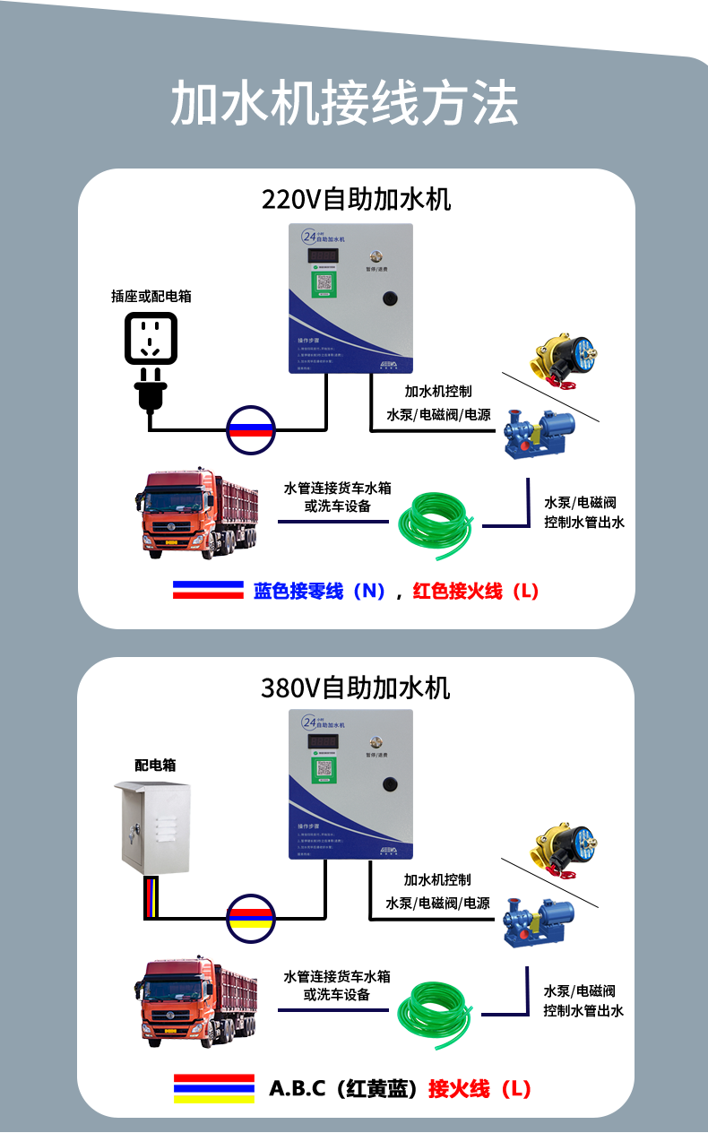 大貨車自助加水機