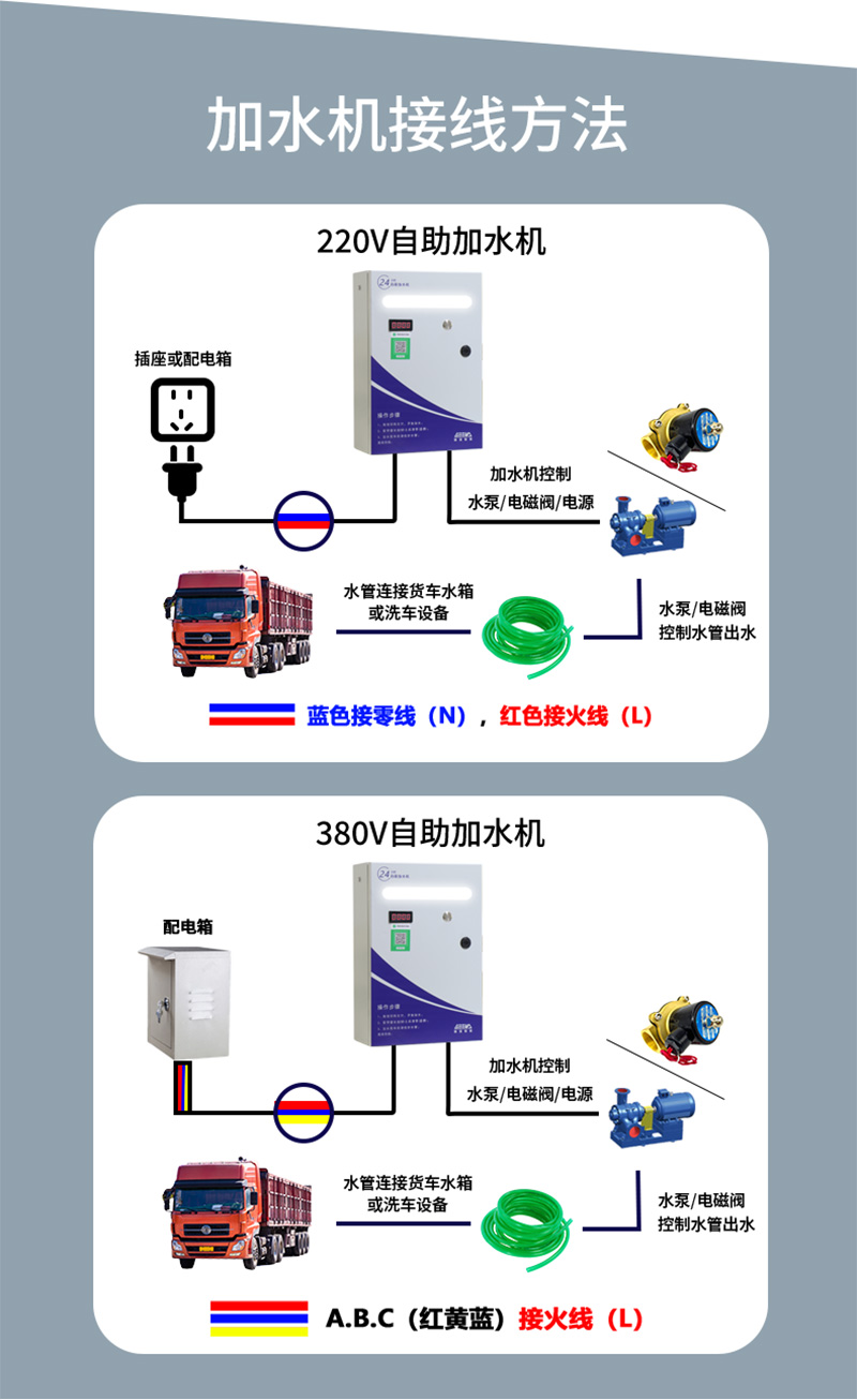 大貨車自助加水機